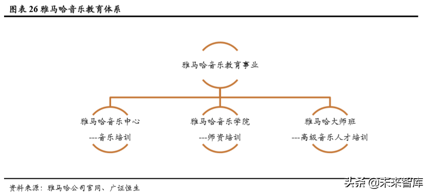 音乐教育行业深度解析：商业模式革新突破规模化瓶颈
