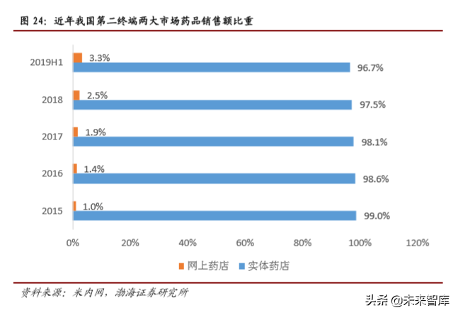 医药行业2019年4季度投资策略报告