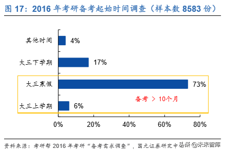 中公教育深度解析：考研培训市场能再造一个中公吗？