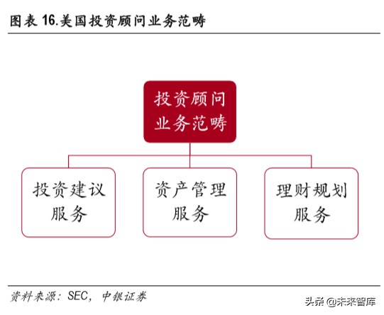 证券行业财富管理专题报告：买方投顾梦寥廓，财管转型尽朝晖