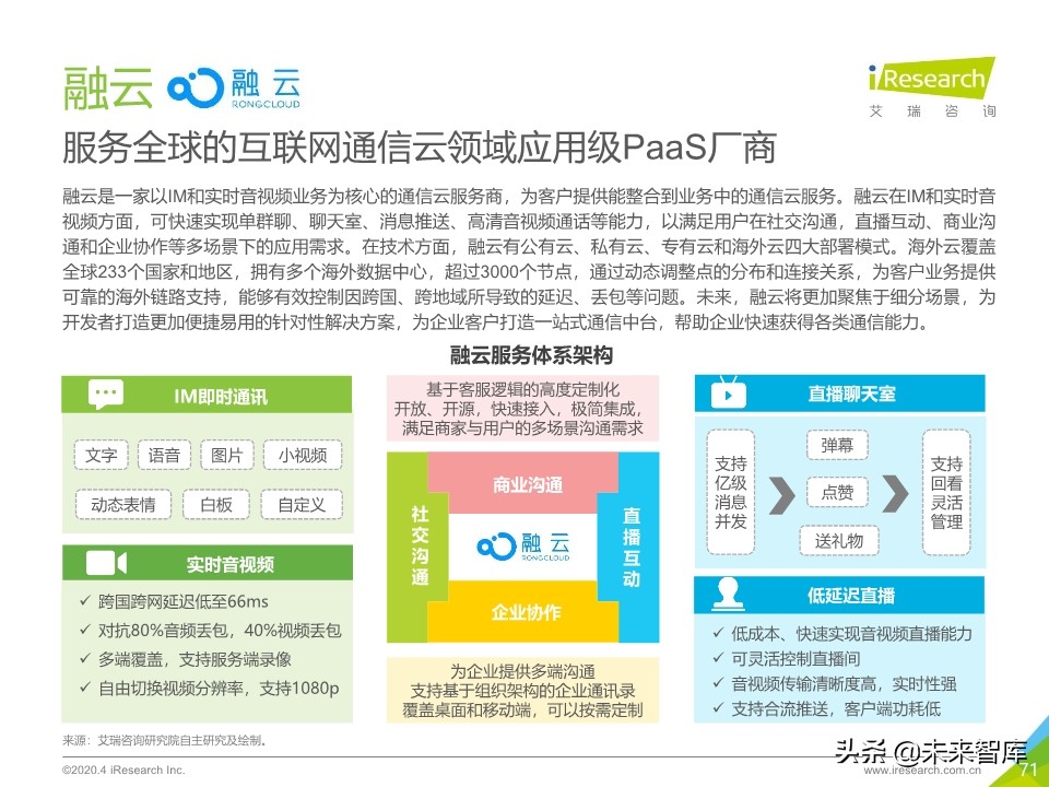 2020年中国企业服务研究报告