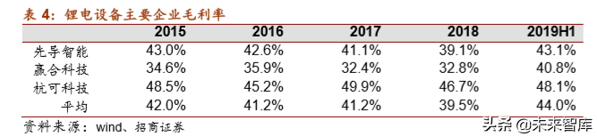 锂电设备行业专题报告：生产工艺及竞争格局