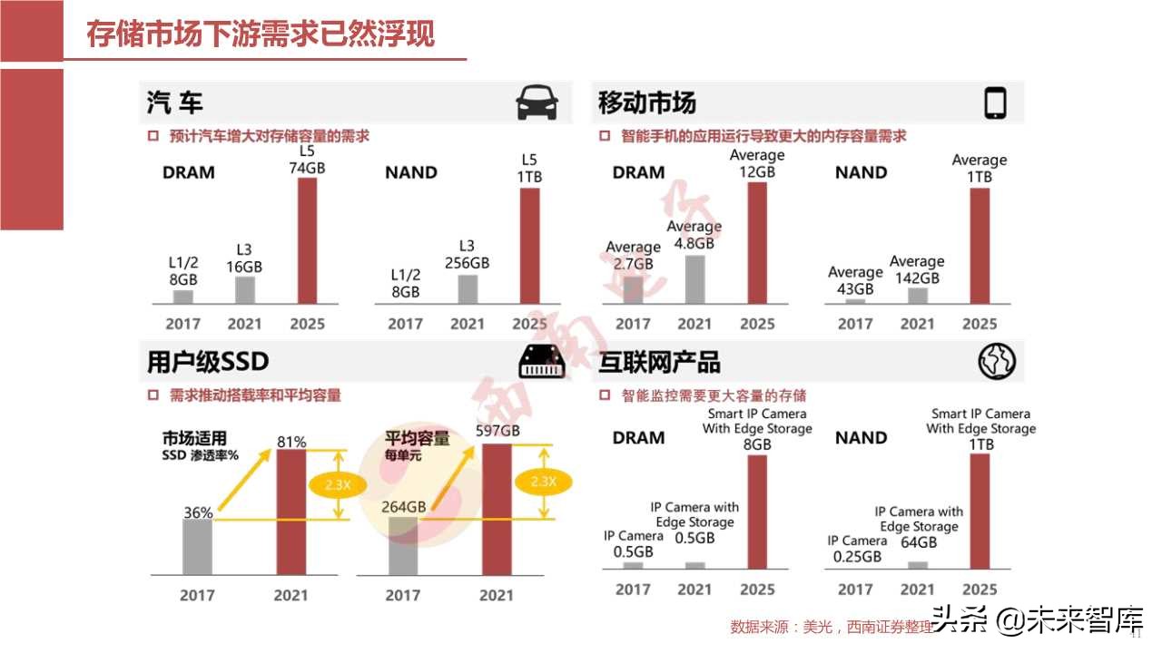 半导体产业回顾与展望：四大驱动因素引领未来（103页PPT）