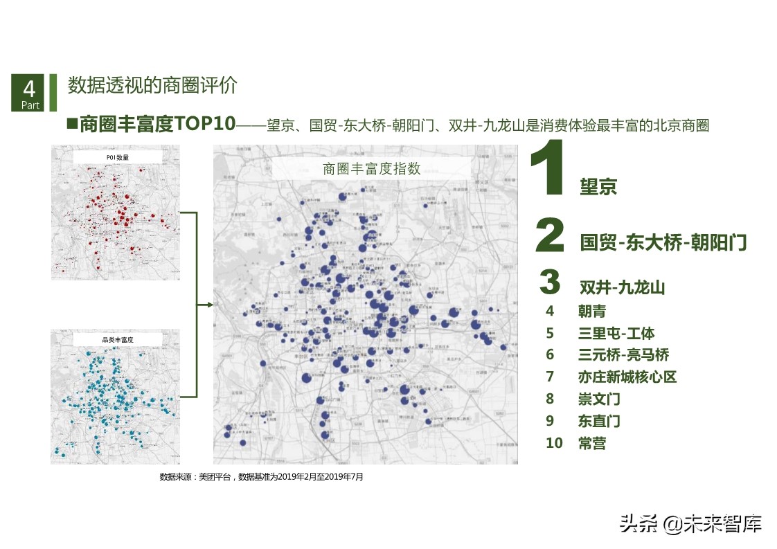 商机洞察：基于数据透视的商圈识别、分类与评价