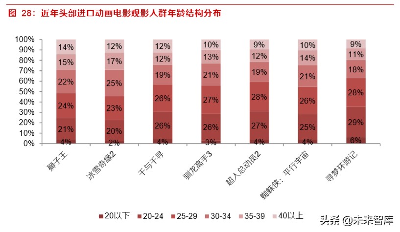 动画电影专题研究报告：优质稳定赛道，未来可期