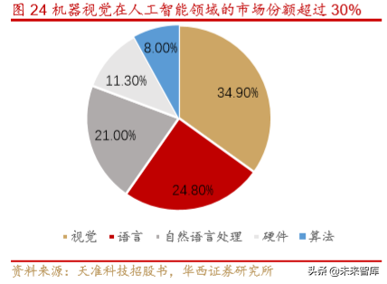 先导智能深度研究：具备“伟大”基因的非标自动化龙头