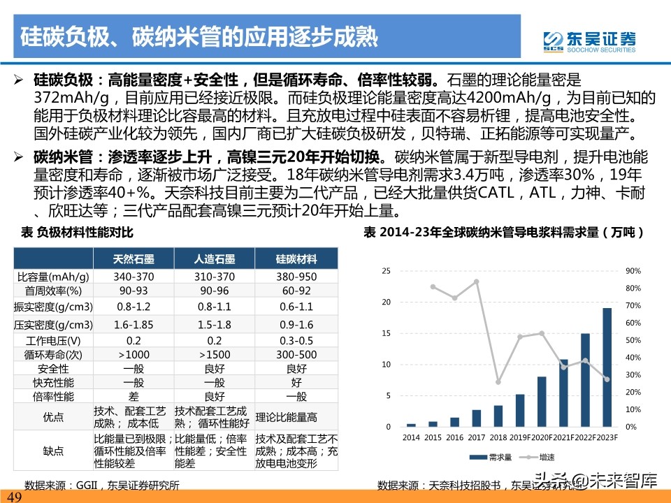 新能源汽车行业19年总结及20年预测：国内寒往春来，海外初露峥嵘