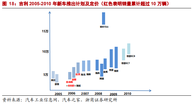 乘用車比較研究報告：自主SUV和轎車，命運幾何？