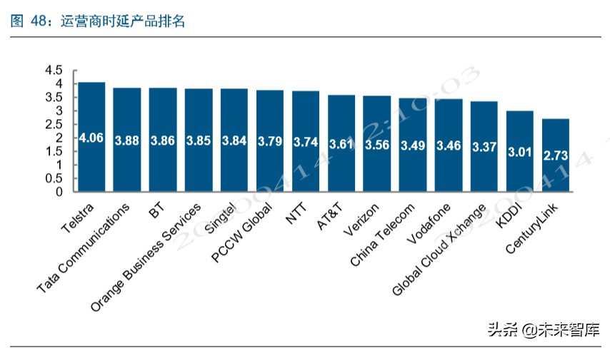 电信运营商深度洞察：新格局，新动能