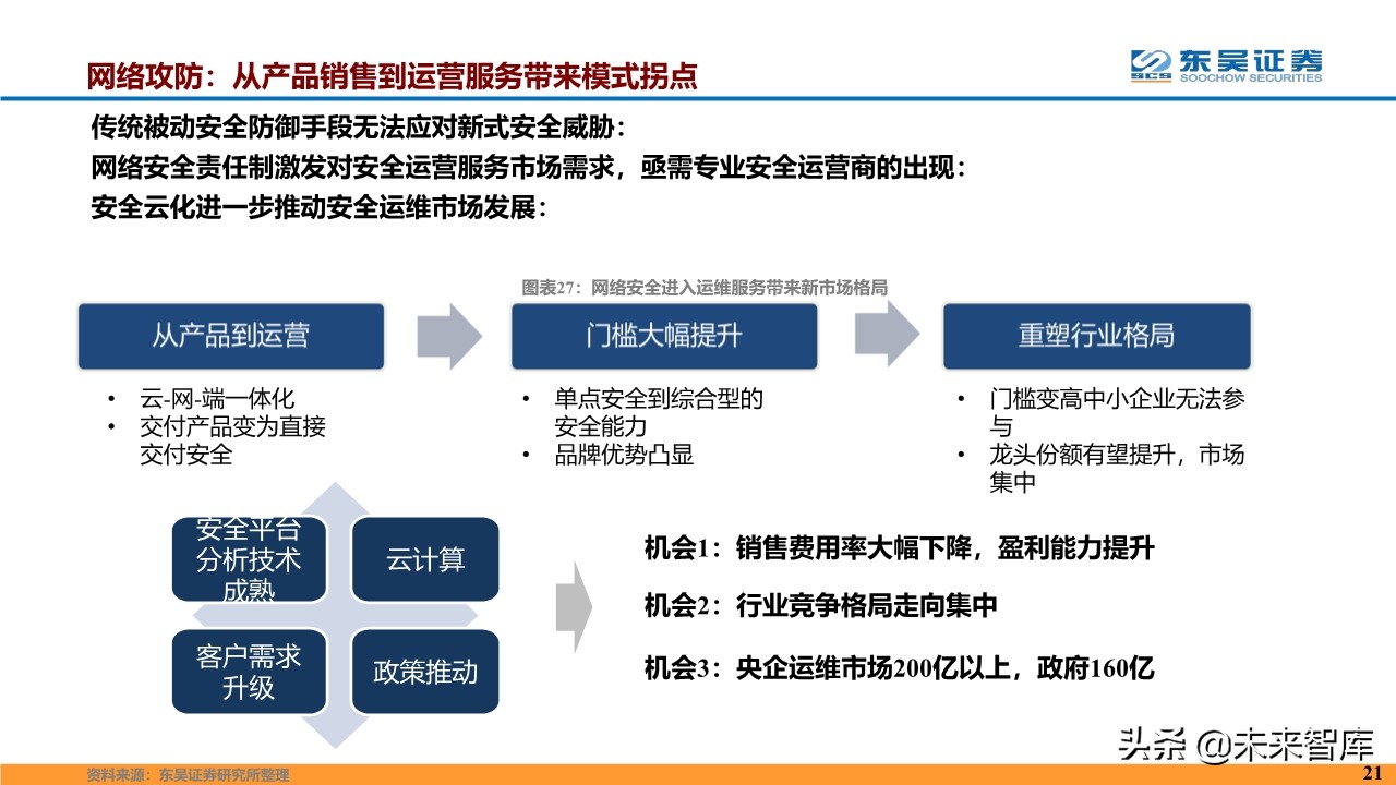 计算机行业2020年度投资策略报告（87页）
