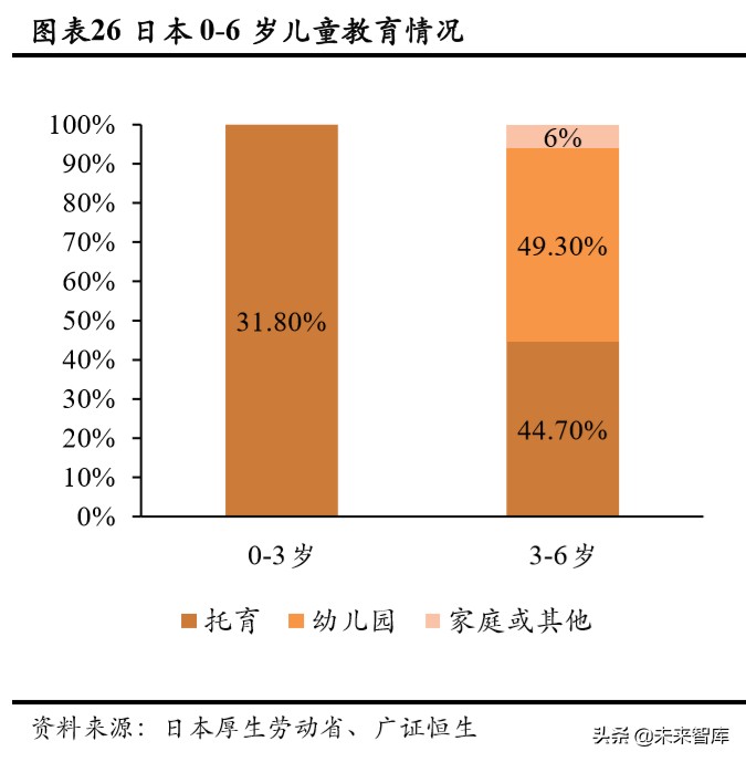 人口與教育專題報(bào)告：持續(xù)下滑的新生人口對(duì)教育行業(yè)意味著什么
