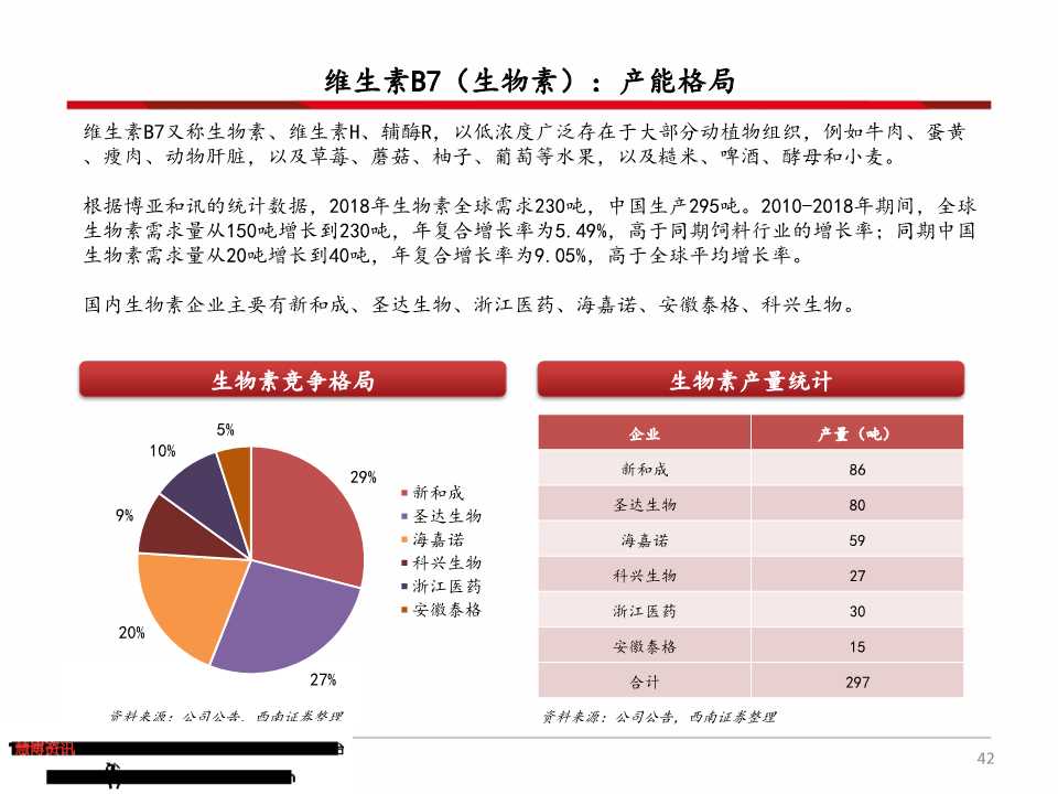 维生素产业链深度分析（71页PPT）