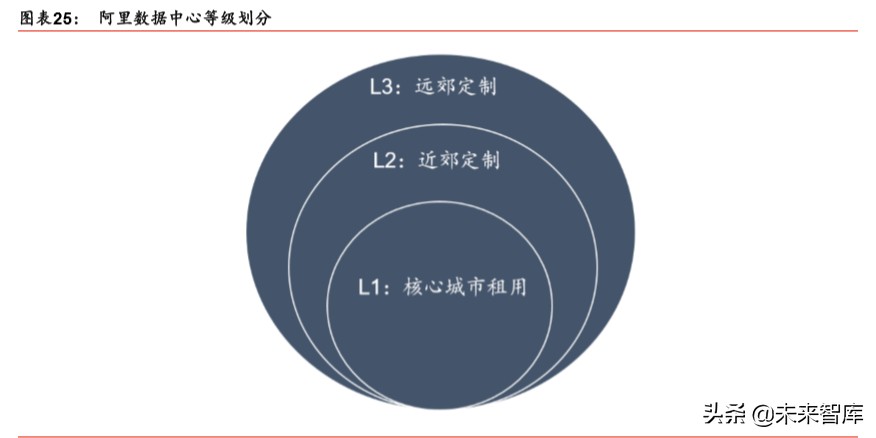 5G新基建深度报告：新冠病毒危与机，5G重塑数据时代