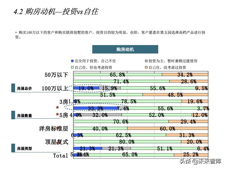 房地產(chǎn)客戶研究專題報(bào)告（客戶研究方法案例）