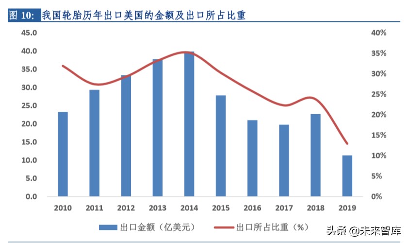 轮胎行业大趋势深度报告：柳暗花明，国内半钢胎存在重大机遇