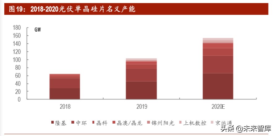 光伏行业深度报告之产能篇：中国光伏，光照全球
