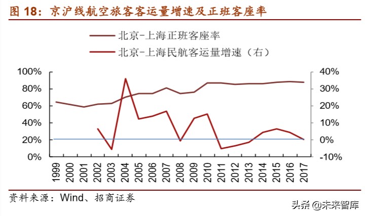 京沪高铁深度报告：坐拥百亿现金，加速铁路资产证券化