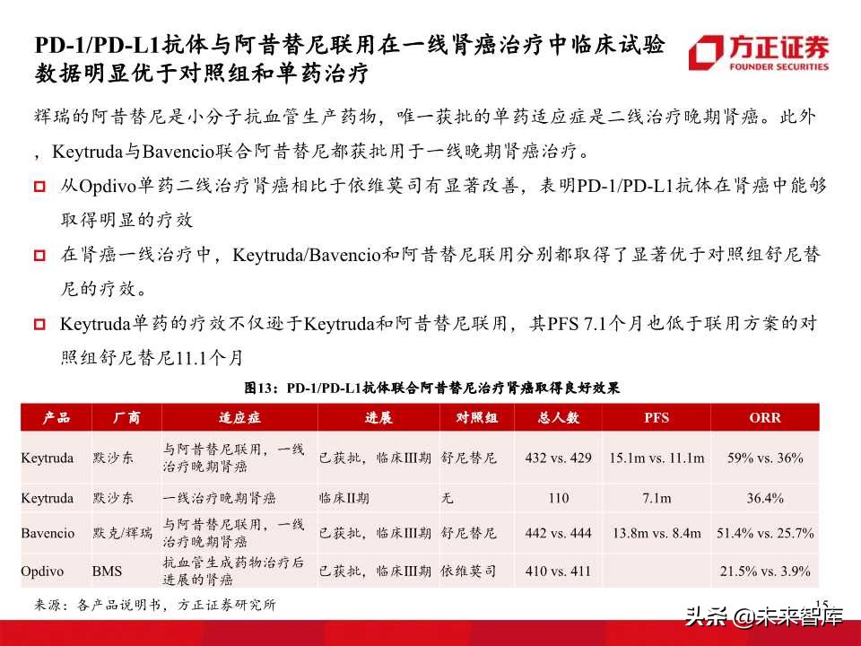 单抗药物专题报告：PD1、PDL1抗体开启肿瘤治疗新华章