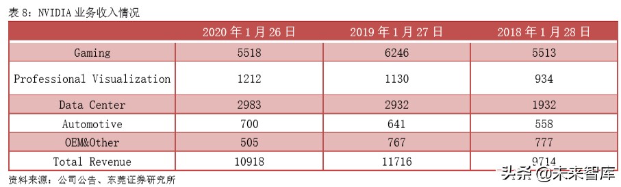 集成电路行业专题报告：从全球领先企业看GPU发展方向