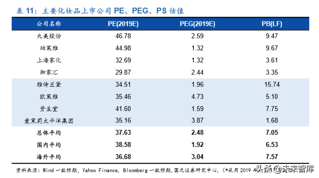 化妆品行业专题报告：深度比较国内外化妆品公司