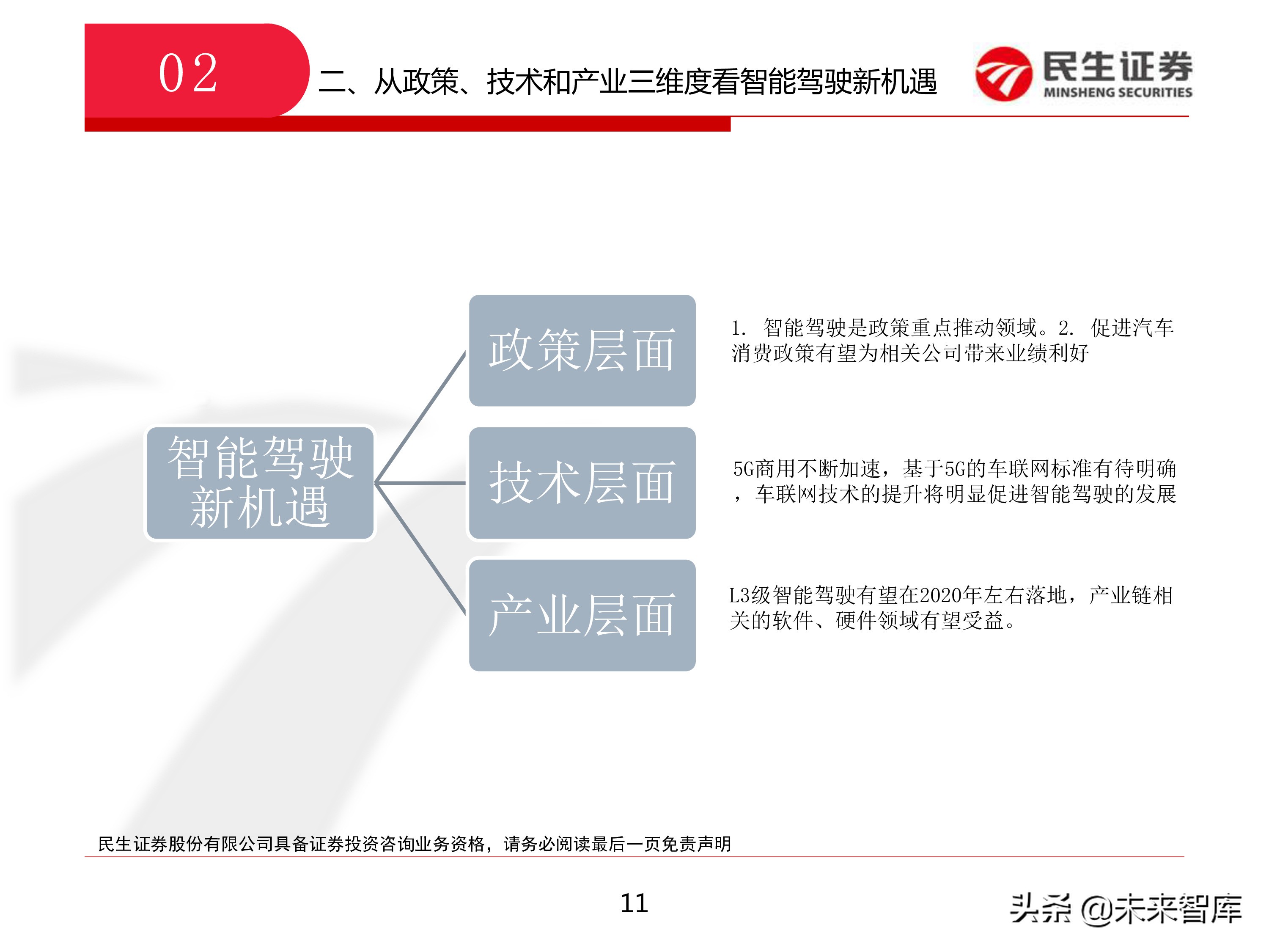 智能驾驶：从政策、技术和产业三维度看智能驾驶新机遇