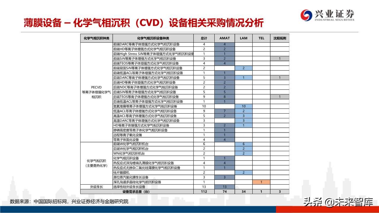 存储器行业专题研究：3D NAND技术演进及产业格局