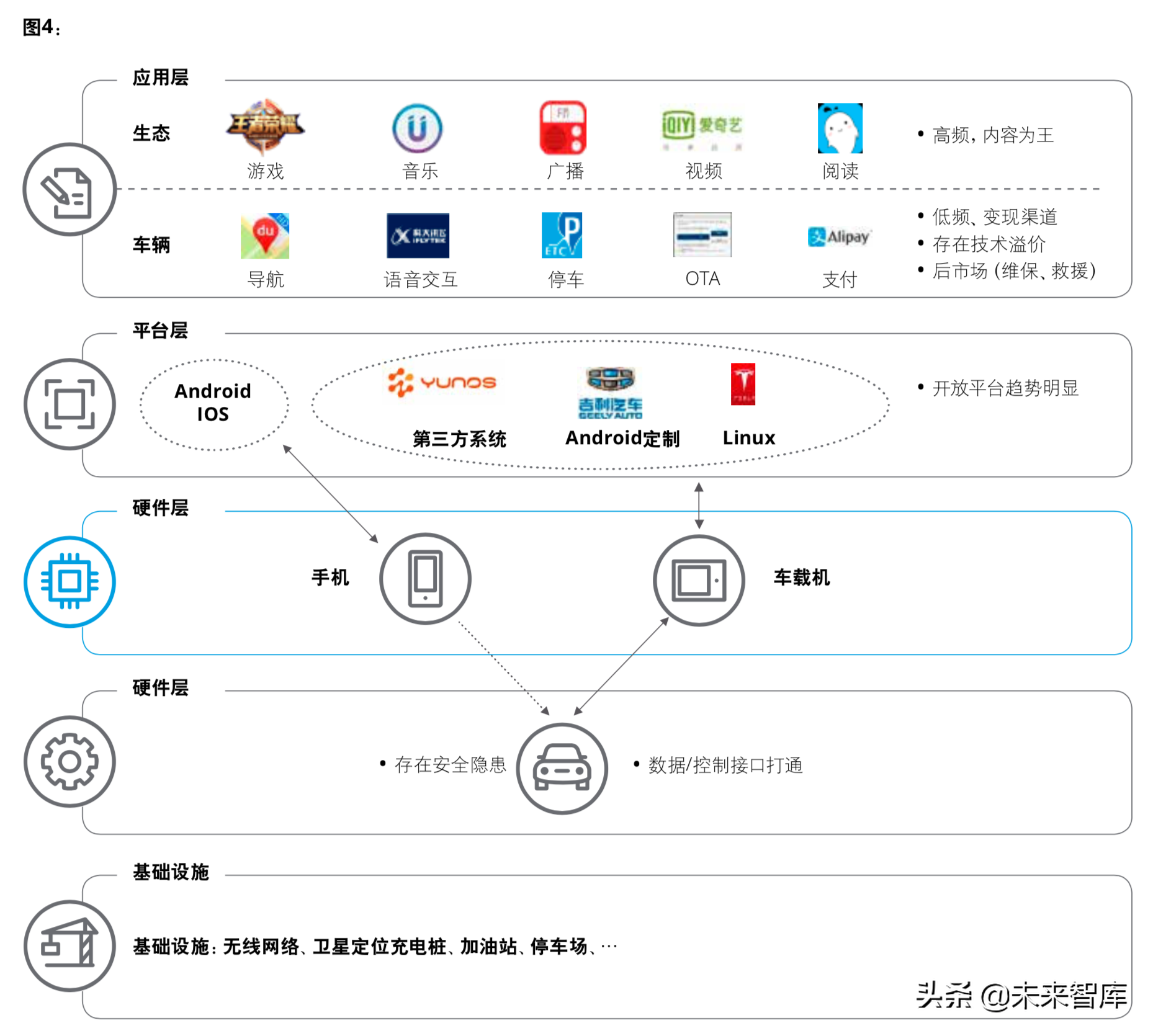 德勤智能互联：未来人车关系前瞻分析