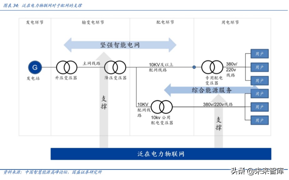 上海电气深度解析：布局工业互联网、智能制造和锂电产业链
