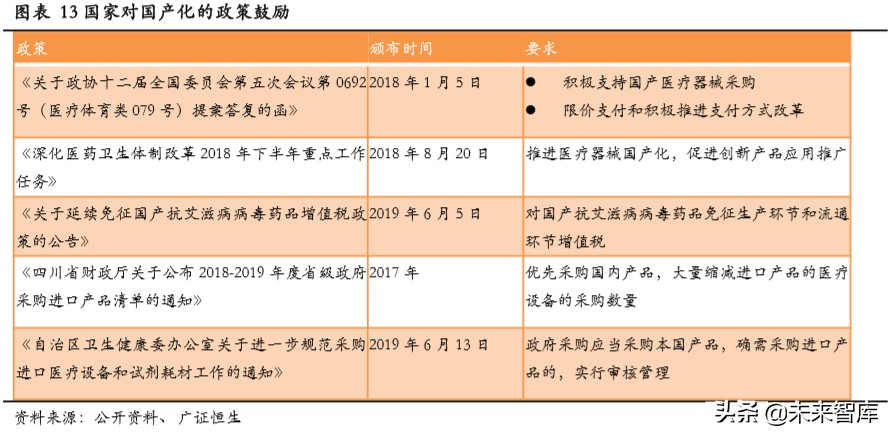 吸入制剂行业专题报告：高技术壁垒突破在即，一片蓝海待掘金