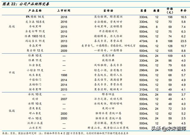 啤酒行业深度报告：百年青啤，如何延续辉煌？