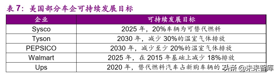 燃料电池产业前沿分析：氢能重卡行业专题报告