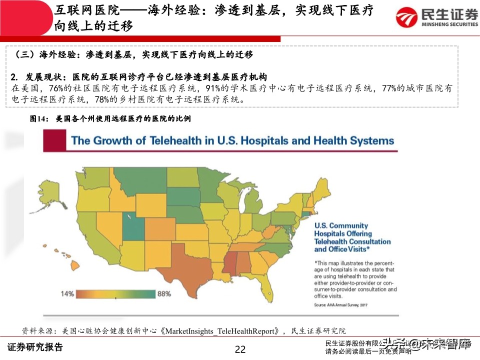 互联网医疗行业深度报告：前景广阔，领军企业发展可期
