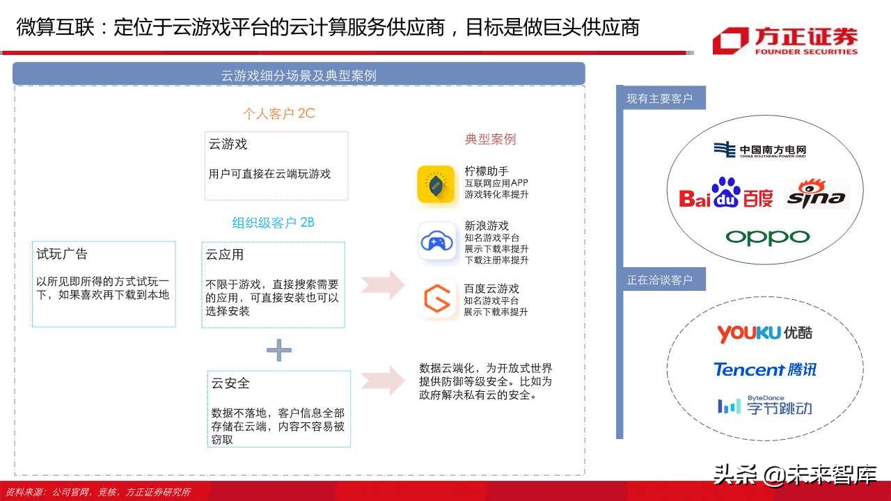 云游戏行业深度报告（66页）：中国云游戏之路