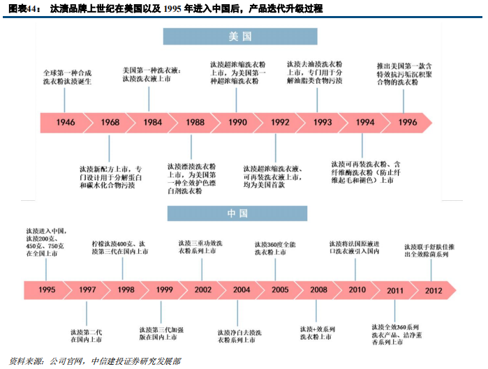 快消巨頭寶潔深度研究：百年繁榮與衰落
