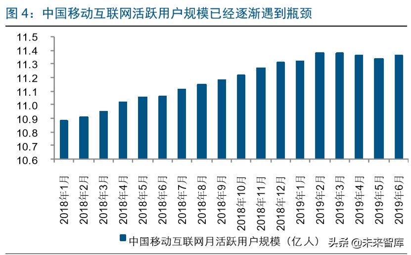 直播电商深度报告：直播电商爆发，是集体狂欢还是格局重塑