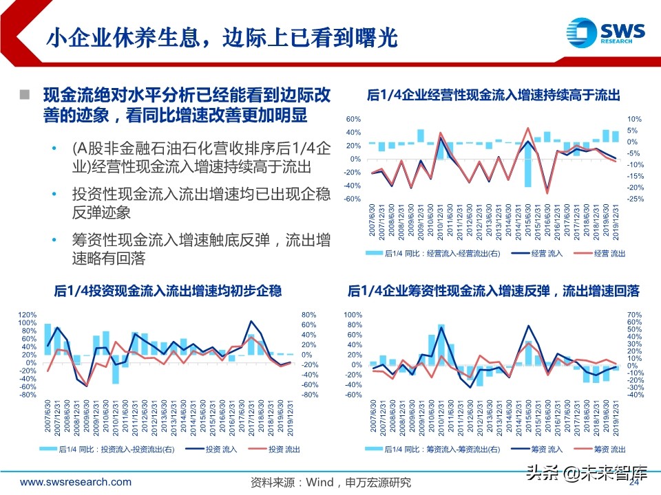 A股2020下半年投資策略：立足于民