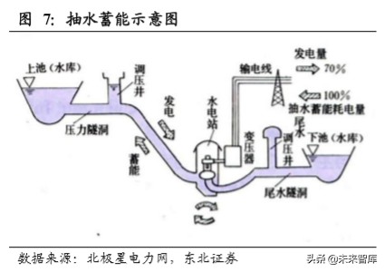 电化学储能专题报告：电化学储能兴起，铁锂出海正当时