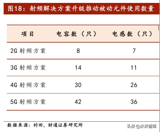电容器MLCC行业专题报告：长期看好需求增长和国产替代