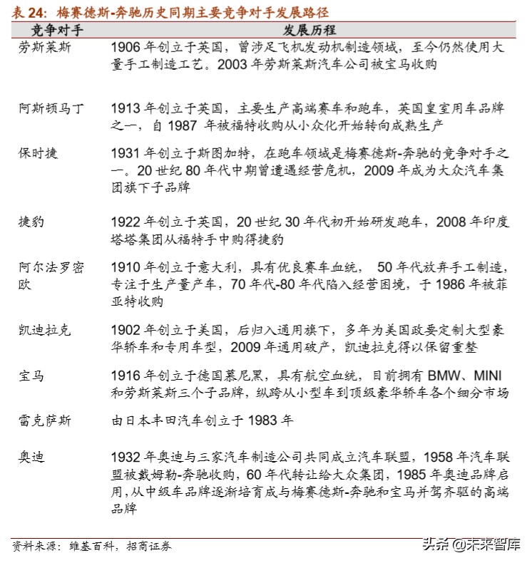 戴姆勒深度剖析：汽车行业的先驱，跨越世纪的高端（94页）下篇