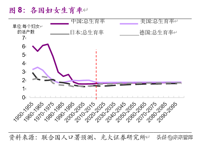 老龄化加速下的投资机会分析：基于日本翻倍股的研究