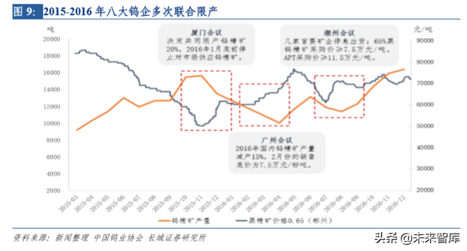 钨行业深度解析：从工业的牙齿到高端制造的脊梁