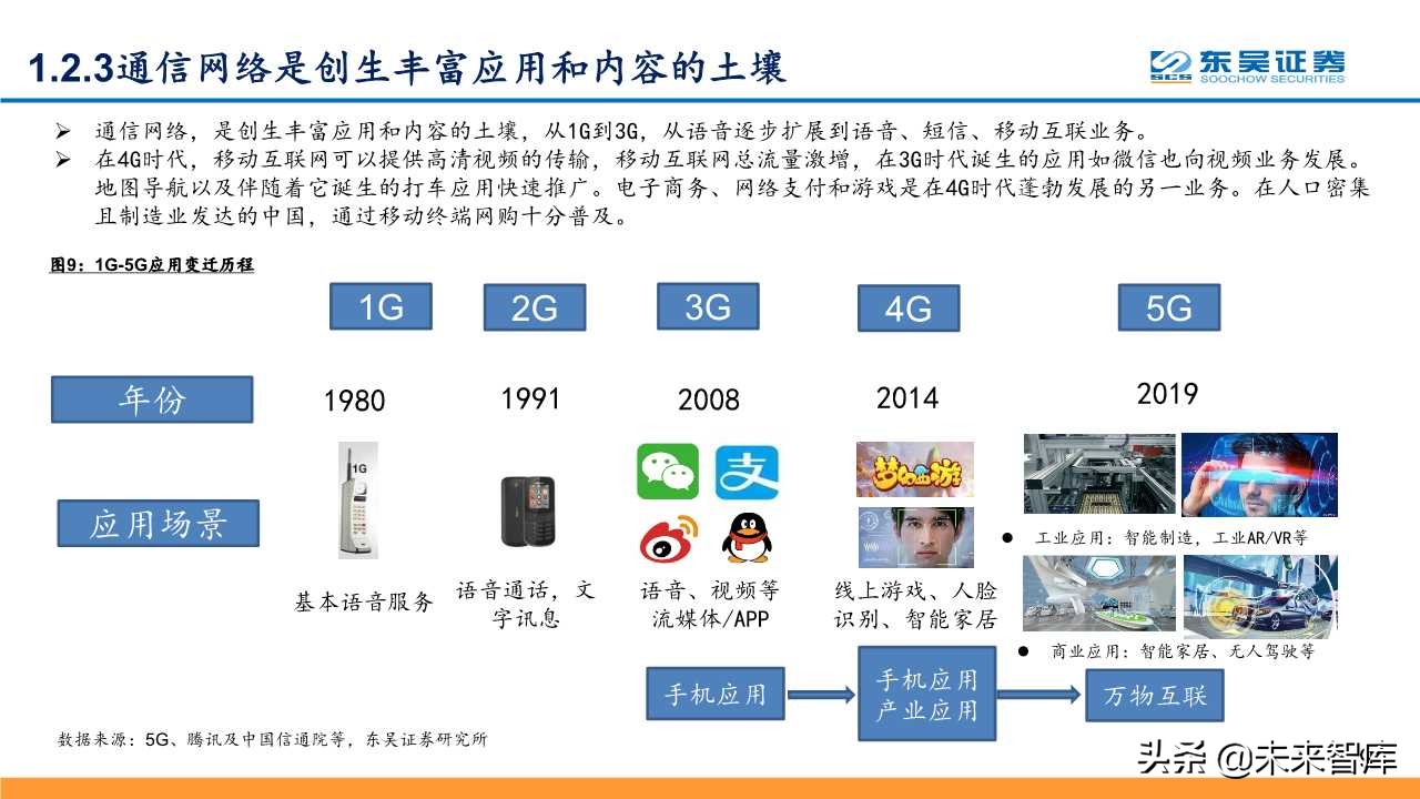 5G深度研究报告：以战略视角重新审视5G的周期性及成长性
