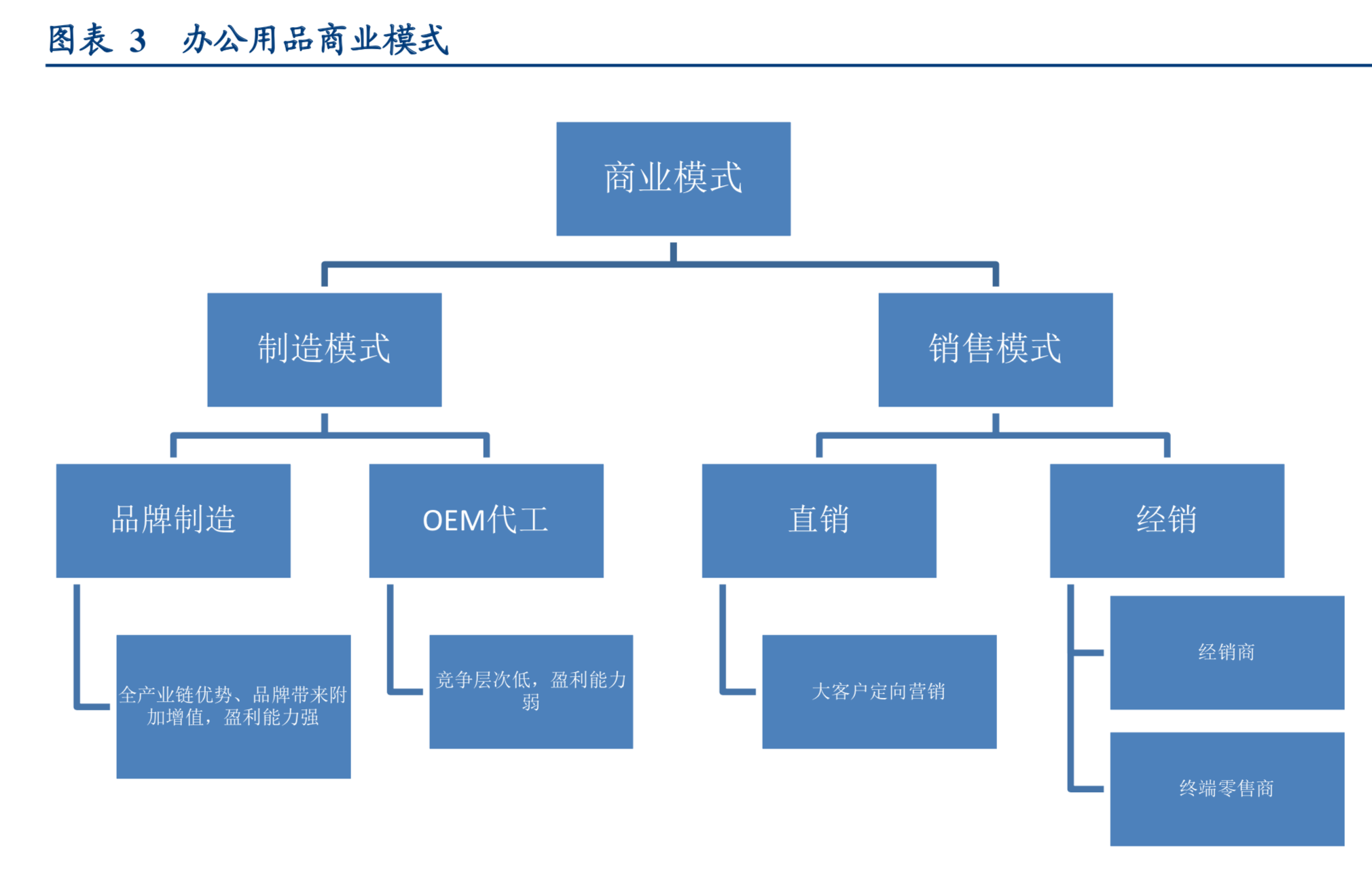 办公文具行业深度研究报告