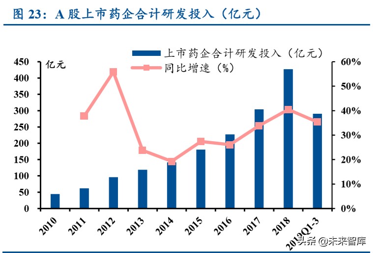 医药行业专题报告：从MNCs看国内药企创新升级