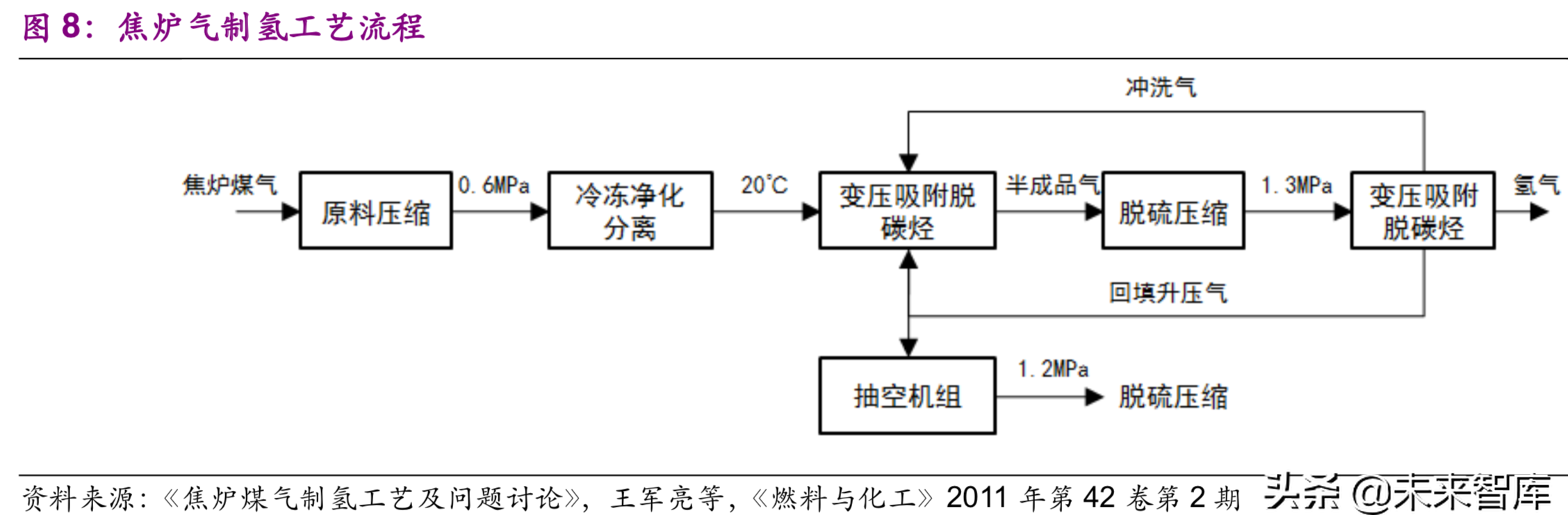 燃料电池行业深度研究报告：氢来源的最优选择