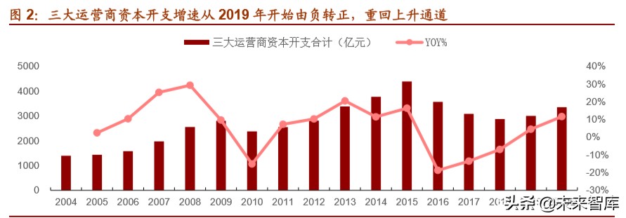 光模块行业深度报告：双引擎驱动，把握光模块确定性投资机遇