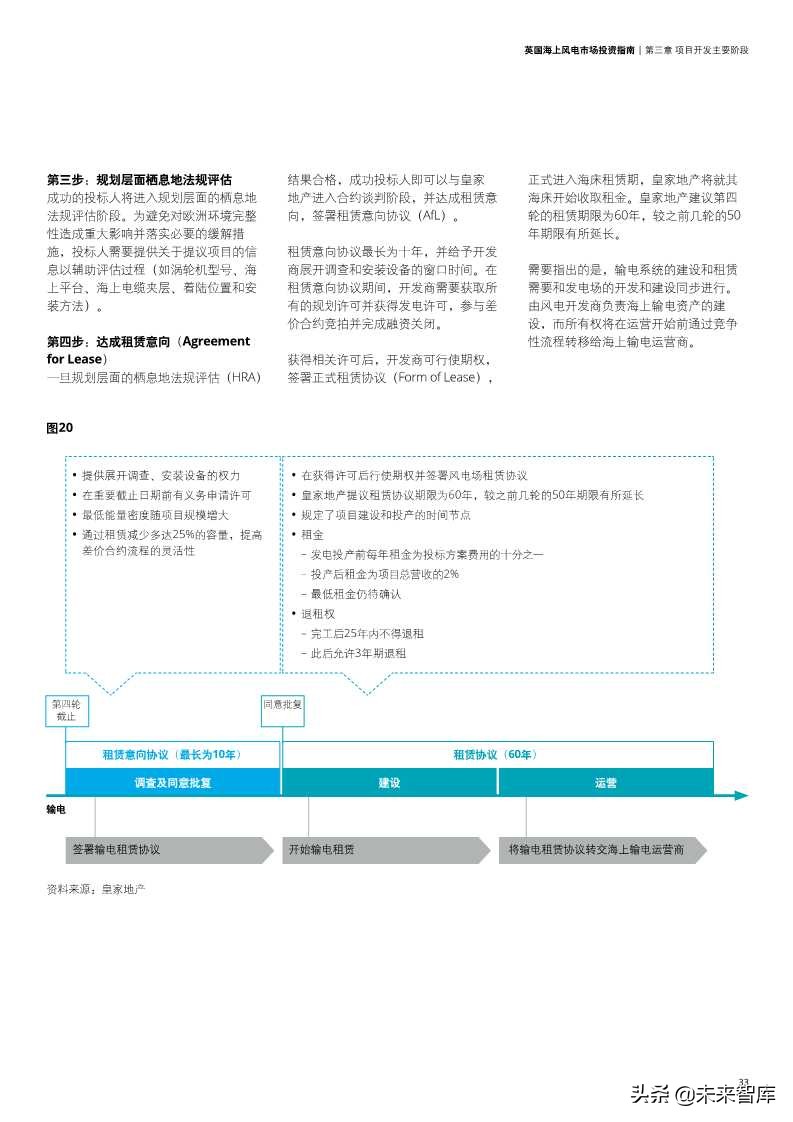 英国海上风电市场投资指南
