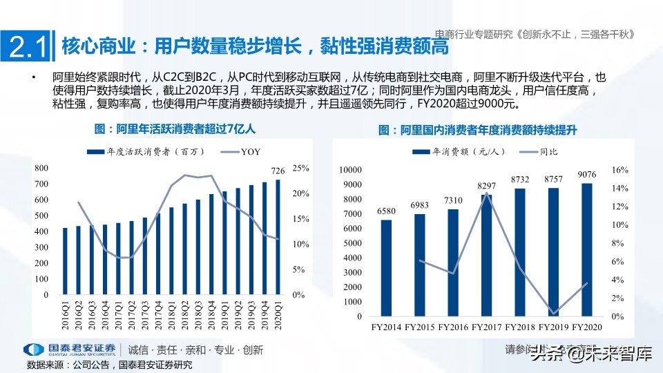 電商三強阿里、京東、拼多多深度研究：創新永不止，三強各千秋