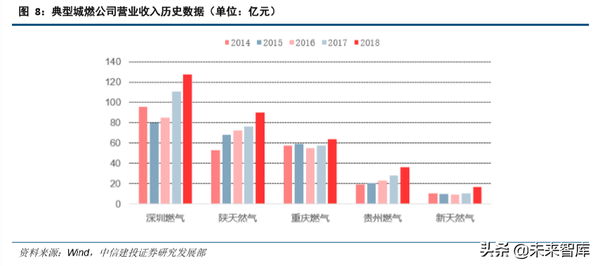 油气管网专题：细数国家管网公司的过去、现在和未来