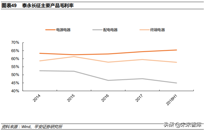 低压电器行业深度研究报告